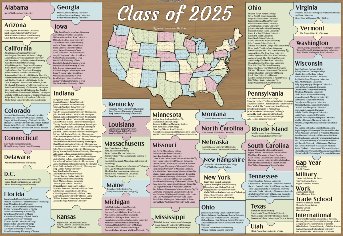 National Map of Post-Graduation Plans for Class of 2025